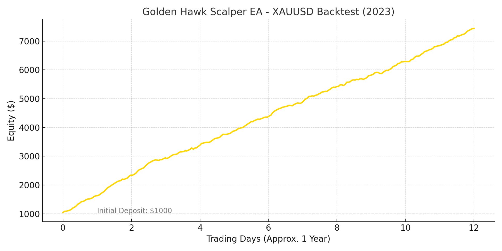 Golden Hawk Scalper EA - MT4